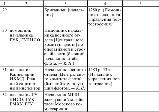 Флот, революция и власть в России. 1917-1921