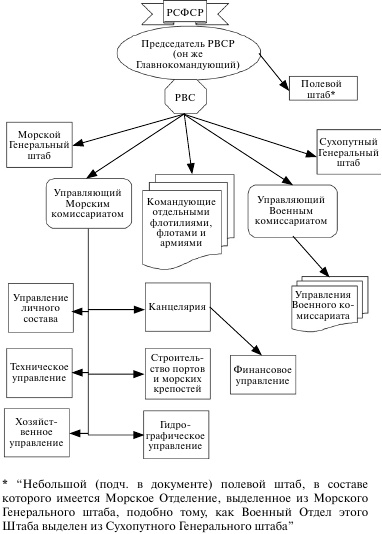 Флот, революция и власть в России. 1917-1921