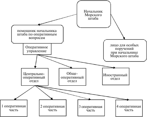 Флот, революция и власть в России. 1917-1921