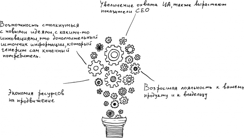 Инстаграм. Хочу likes и followers