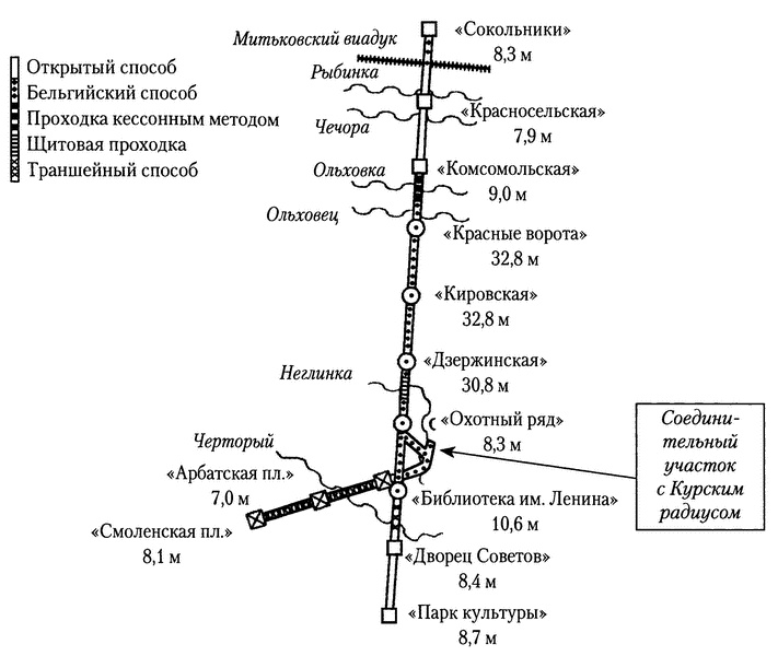 Московское метро. От первых планов до великой стройки сталинизма (1897-1935)