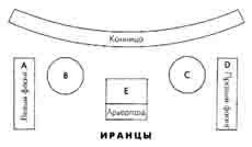 Армии мусульманского Востока. VII-XI века