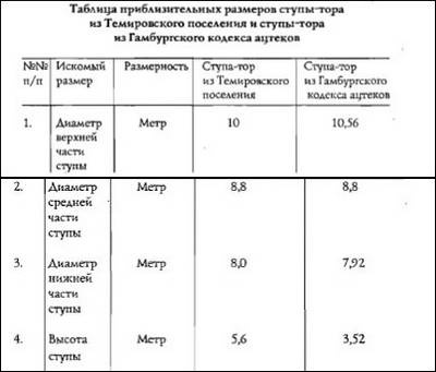 Полеты богов и людей