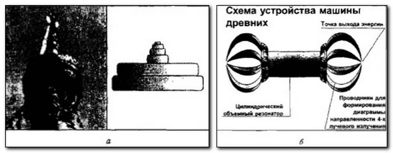 Полеты богов и людей