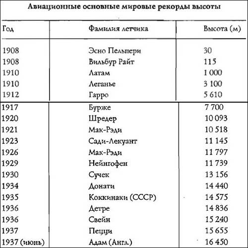 Полеты богов и людей