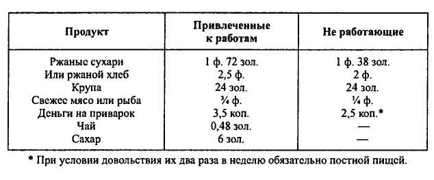 Неизвестные трагедии Первой мировой. Пленные. Дезертиры. Беженцы