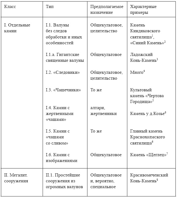 Мегалиты Русской равнины