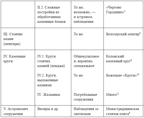 Мегалиты Русской равнины