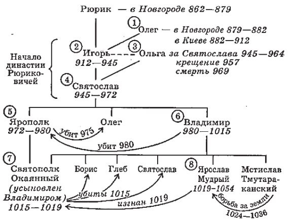 История, мифы и боги древних славян