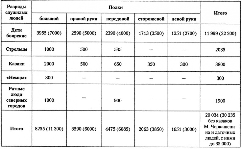 Иван Грозный и Девлет-Гирей