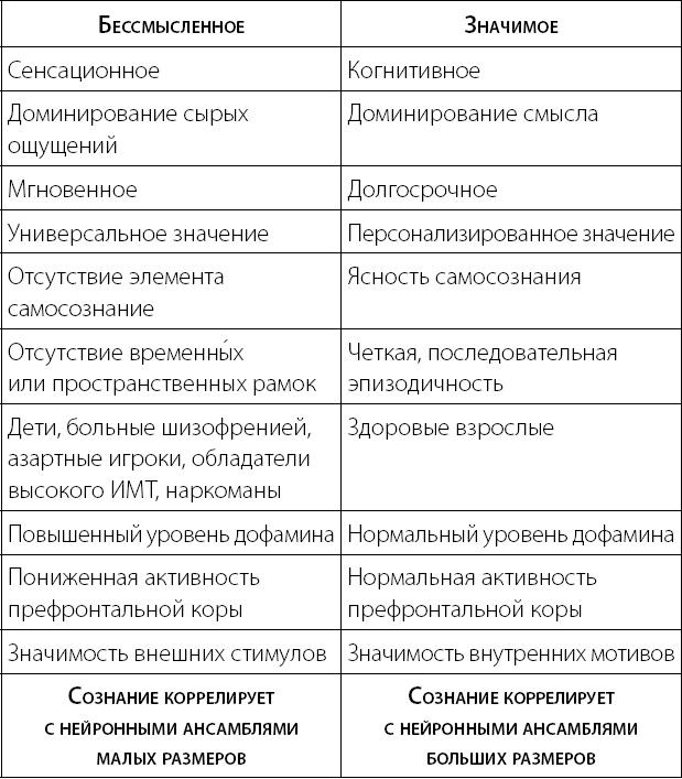 Один день из жизни мозга. Нейробиология сознания от рассвета до заката