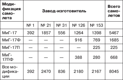 Реактивный прорыв Сталина