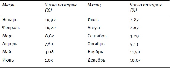 От Эдо до Токио и обратно. Культура, быт и нравы Японии эпохи Токугава