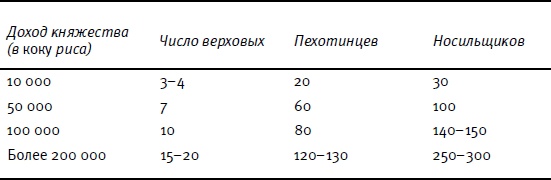 От Эдо до Токио и обратно. Культура, быт и нравы Японии эпохи Токугава