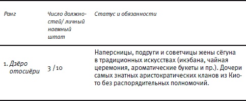 От Эдо до Токио и обратно. Культура, быт и нравы Японии эпохи Токугава