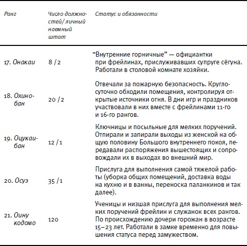 От Эдо до Токио и обратно. Культура, быт и нравы Японии эпохи Токугава