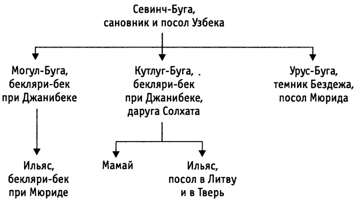 Мамай. История "антигероя" в истории