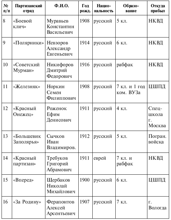 Диверсанты Сталина. Спецназ НКВД в тылу врага