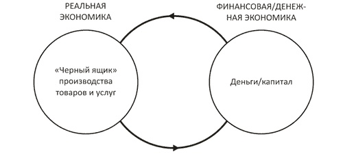 Как богатые страны стали богатыми, и почему бедные страны остаются бедными