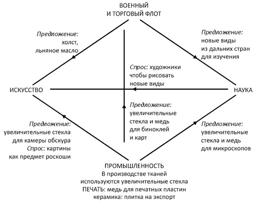 Как богатые страны стали богатыми, и почему бедные страны остаются бедными