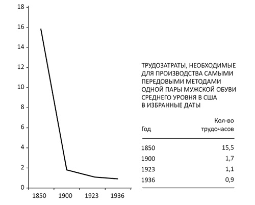 Как богатые страны стали богатыми, и почему бедные страны остаются бедными