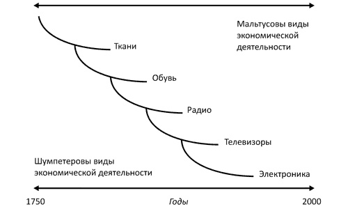 Как богатые страны стали богатыми, и почему бедные страны остаются бедными