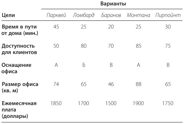 Правильный выбор. Практическое руководство по принятию взвешенных решений