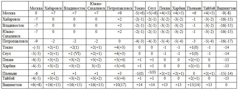 Война на пороге. Гильбертова пустыня