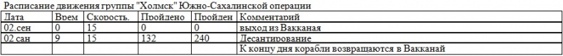 Война на пороге. Гильбертова пустыня