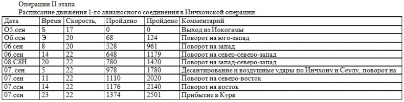 Война на пороге. Гильбертова пустыня