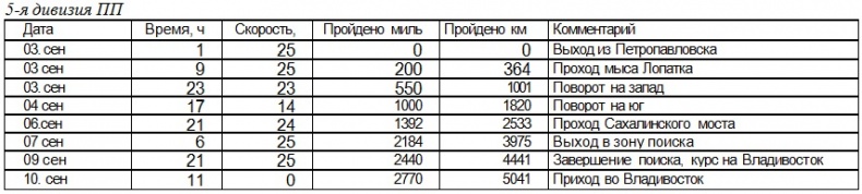 Война на пороге. Гильбертова пустыня