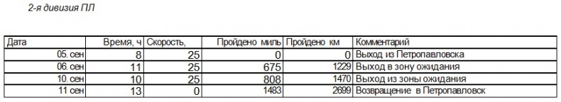 Война на пороге. Гильбертова пустыня