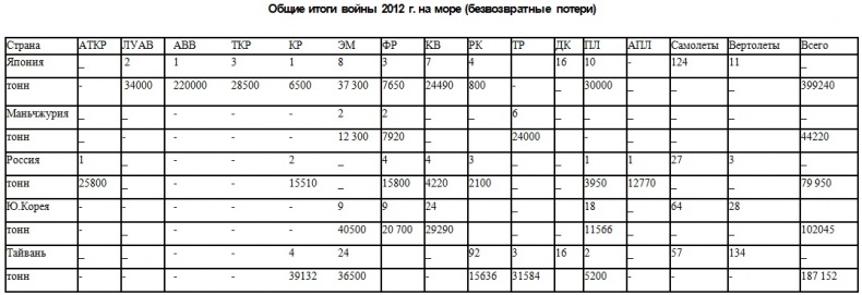 Война на пороге. Гильбертова пустыня