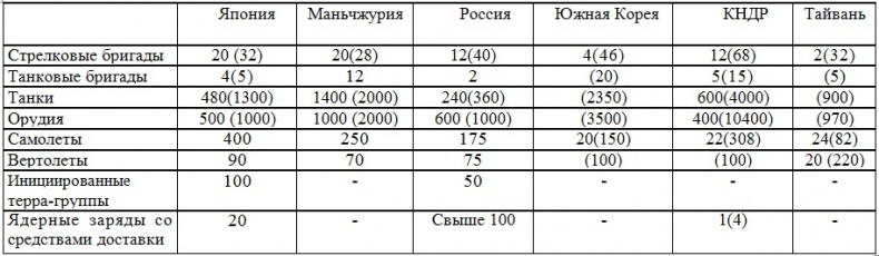 Война на пороге. Гильбертова пустыня