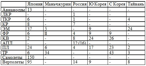 Война на пороге. Гильбертова пустыня