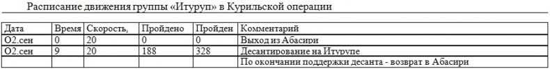 Война на пороге. Гильбертова пустыня