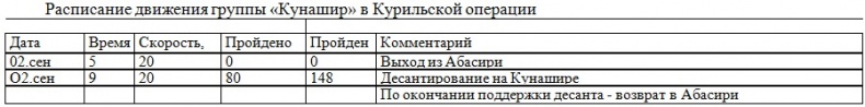 Война на пороге. Гильбертова пустыня