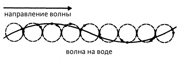 Дао физики. Исследование параллелей между современной физикой и восточной философией