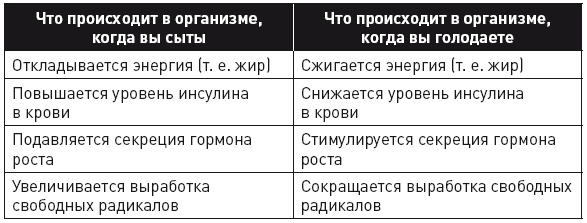 Кето-диета. Революционная система питания, которая поможет похудеть и научит ваш организм превращать жиры в энергию