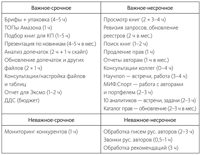 Заряжен на 100%. Энергия. Здоровье. Спорт