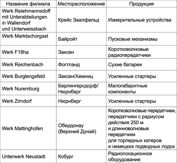 Уолл-стрит и приход Гитлера к власти