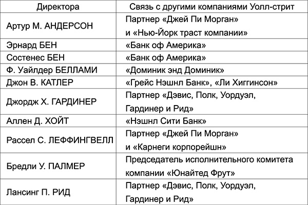 Уолл-стрит и приход Гитлера к власти