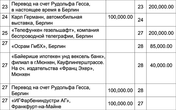 Уолл-стрит и приход Гитлера к власти