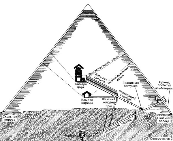 Пирамиды. Загадки строительства и назначение