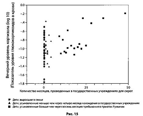 Психология стресса