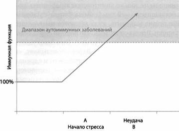 Психология стресса