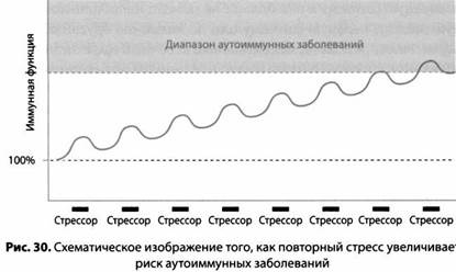 Психология стресса