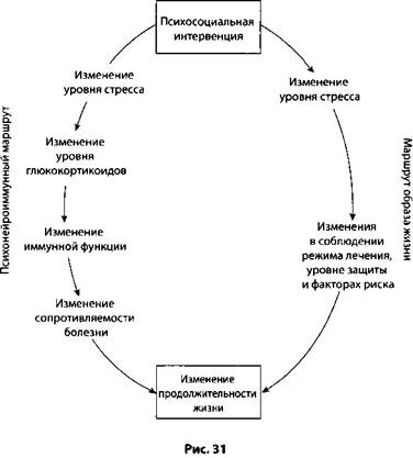 Психология стресса