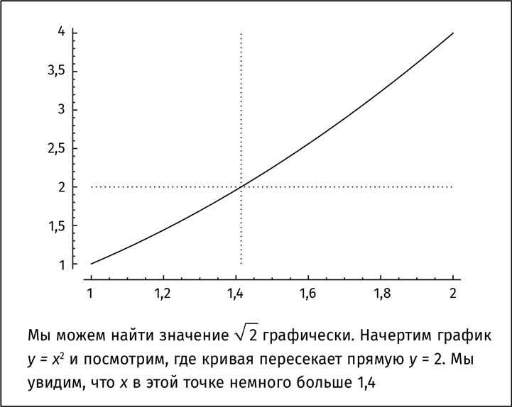 Путеводитель для влюблённых в математику