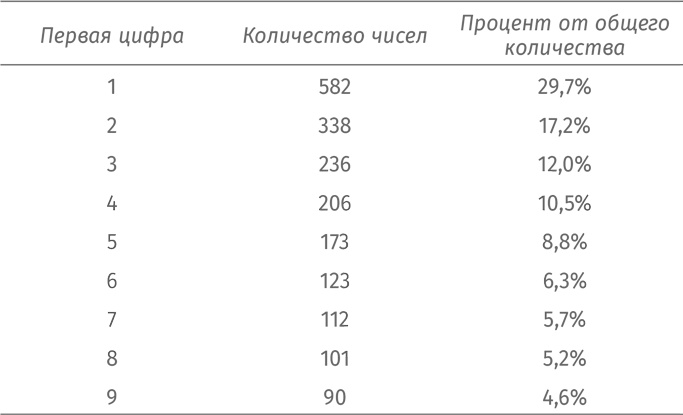 Путеводитель для влюблённых в математику